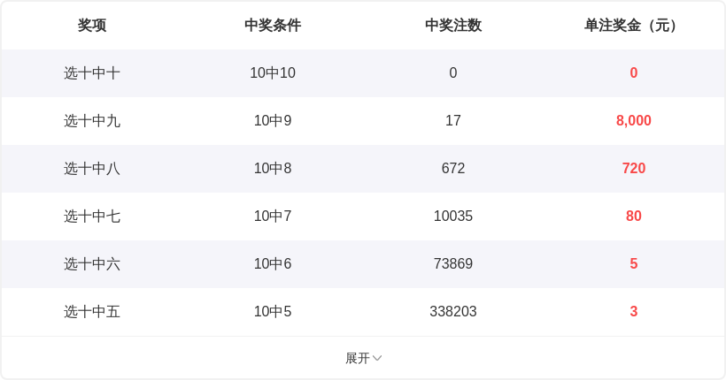 大乐透,期号专家推,后区杀号定,重庆体彩,重庆体彩网,重庆体彩网官网,体育彩票,体彩大乐透,竞彩足球,体彩公益