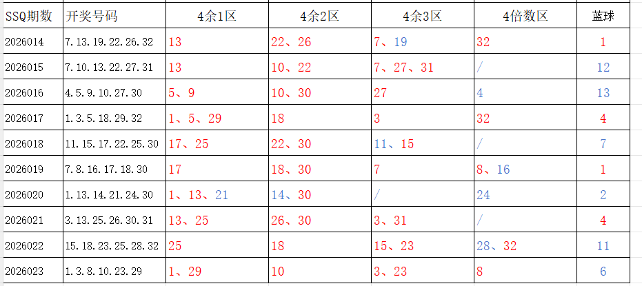 体彩排列,期专家预测,六码复试,重庆体彩,重庆体彩网,重庆体彩网官网,体育彩票,体彩大乐透,竞彩足球,体彩公益
