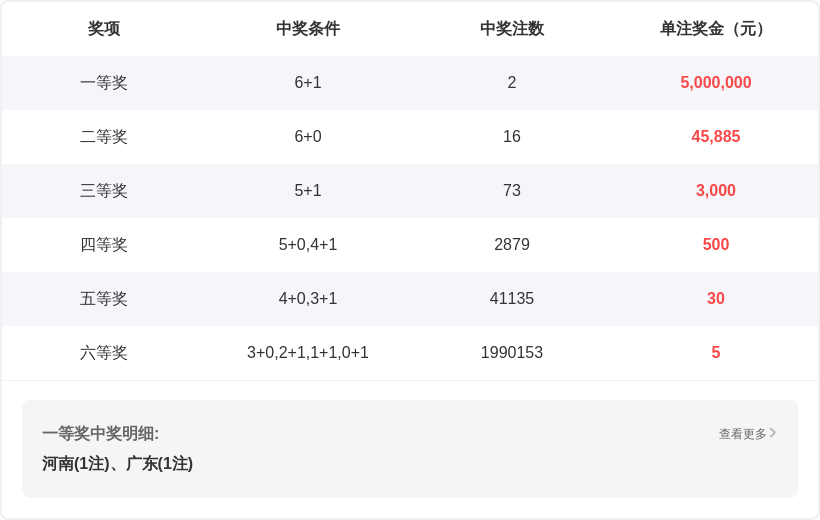 排列,期专家质合,分析推荐,重庆体彩,重庆体彩网,重庆体彩网官网,体育彩票,体彩大乐透,竞彩足球,体彩公益
