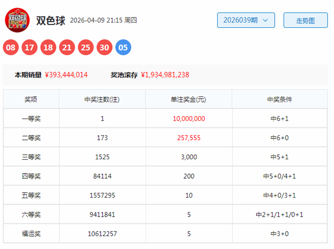 双色球,期专家精准,预测蓝号推,重庆体彩,重庆体彩网,重庆体彩网官网,体育彩票,体彩大乐透,竞彩足球,体彩公益