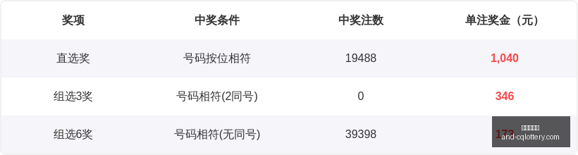 期福彩,谜题,左一四字谜,重庆体彩网官网,重庆彩票,重庆体彩网结果,重庆在线投注,彩票投注技巧