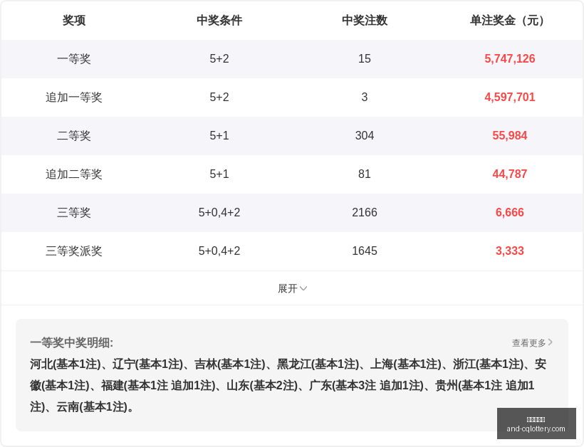 双色球,期攻略,一码定蓝技,重庆体彩网官网,重庆彩票,重庆体彩网结果,重庆在线投注,彩票投注技巧