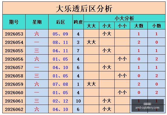 快乐,林妹妹风华,绝代,重庆体彩网官网,重庆彩票,重庆体彩网结果,重庆在线投注,彩票投注技巧