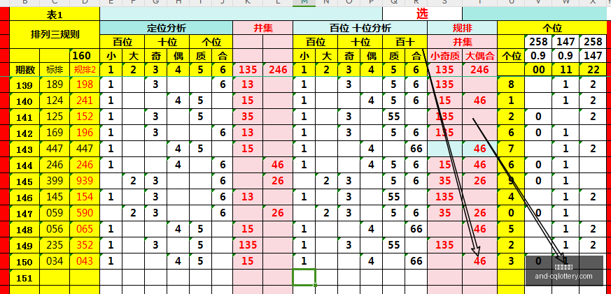 雪花七星彩,期预测,权威解析,重庆体彩网官网,重庆彩票,重庆体彩网结果,重庆在线投注,彩票投注技巧