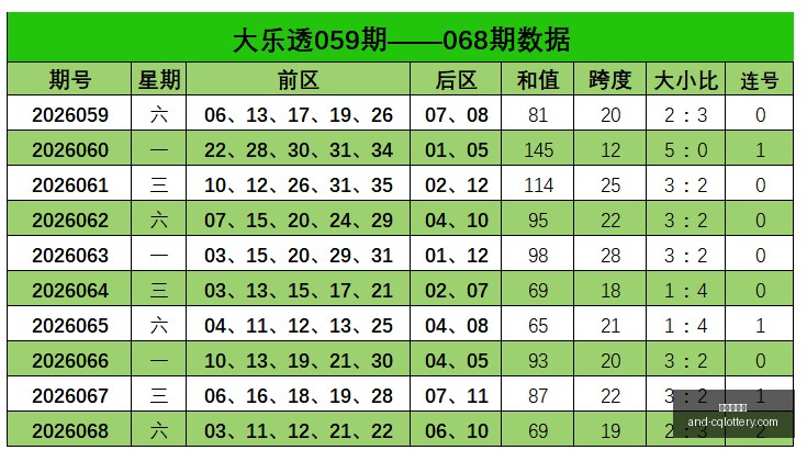 版七星彩,期预测盘点,专家团队精,重庆体彩网官网,重庆彩票,重庆体彩网结果,重庆在线投注,彩票投注技巧