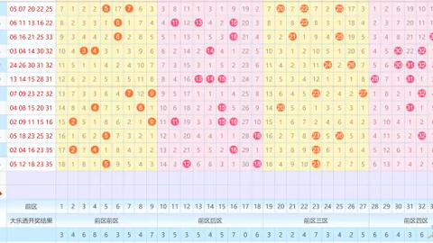 [惊喜来袭]双色球26011期红球独门三胆推荐，速来捕捉大奖好运！