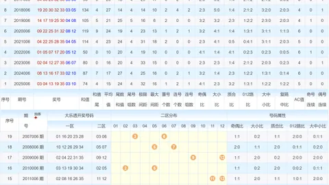 【独中三元】326033期排列预测：必中胆码__双2__，赢彩秘籍大放送！