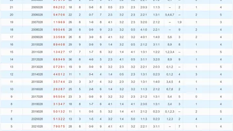 【独家揭秘】2026017期双色球三胆必中：21、23、27，错过等一年！