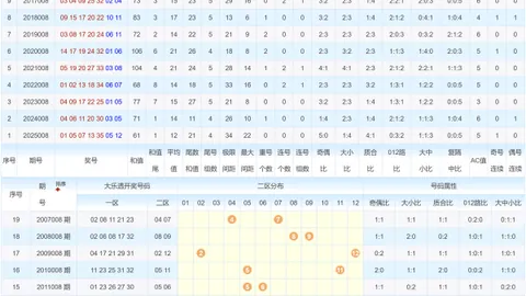 【彩运亨通】揭秘福彩3D狗年26031期独家杀二码攻略，连中杀码，喜提大奖！