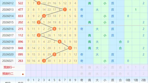【智选奇兵】26015期体彩大乐透独家定胆秘籍：精准杀码05、06、11，赢在起跑线！