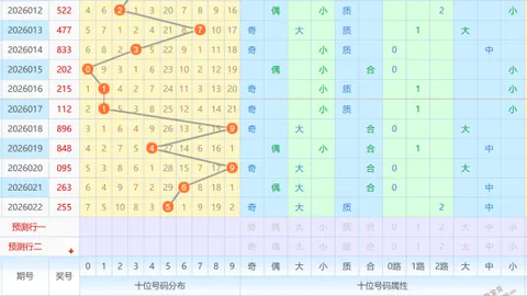 第2026020期 大乐透2026020期专家推荐：前区十码