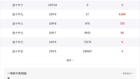 【喜中大奖】2026015期双色球红球必中三码：09、16、32，惊喜连连等你来！