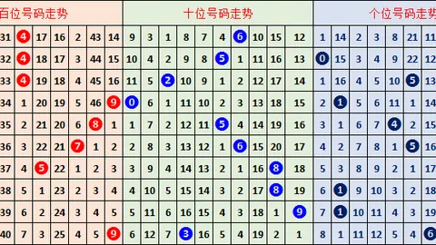 大乐透26047期：专家质合分析推荐前区十码