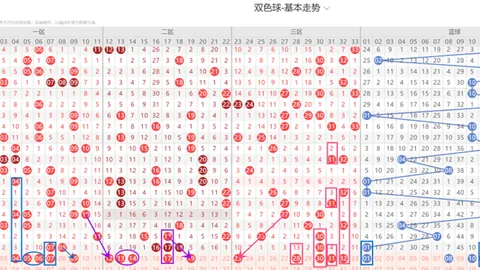 山哥双色球：前方案助赢1765万，本期力荐冲击头奖
