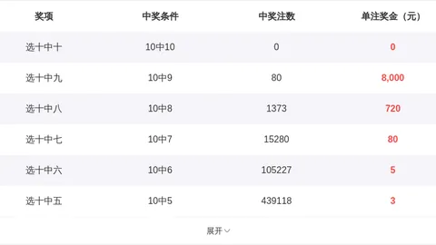 【揭秘大奖攻略】2026年034期福彩3D精准预测：独家杀号秘籍，必中三码056，不容错过！