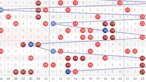 【神秘尼姑揭秘】第26028期福彩3D预测：精选号码组选六复式，绝杀号49，赢在起跑线！