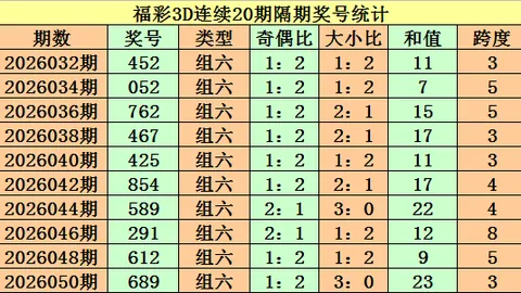 第2026026期 2026026期双色球专家推荐：心水61