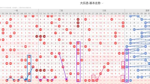 双色球2026年028期专家复式推荐：质合分析前区十码
