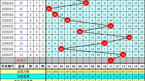 【星光猎手秘籍】福彩双色球2026012期头奖风向标：独揽14、15号码，赢取大奖机会！