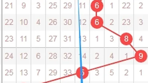 福彩3D2026051期洞庭湖预测分析