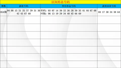 26062期大乐透专家质合推荐分析：前区十码走势
