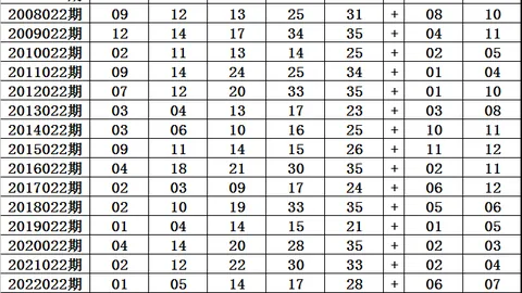 双色球第2026022期专家推荐蓝球号，大乐透质合分析前区十
