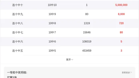 2026060期 福彩3D组选794奖号期号关系及专家推荐分