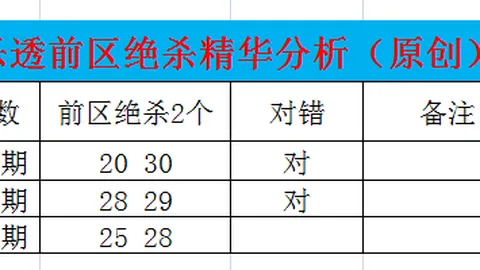 2026029期双色球专家精准预测：缩水分析推荐6红码