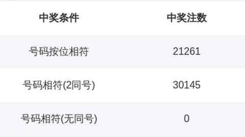 大乐透2026028期专家分区推荐：三四区质合分析回暖趋势