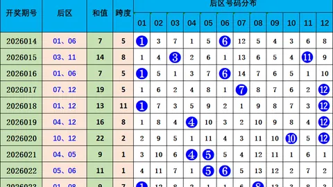 【揭秘】26期福彩3D独家技术解析，必中独胆码6，错过等一年！
