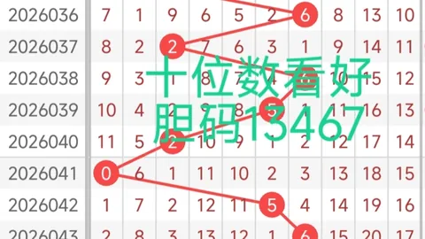 26024期7星彩钟吾预测推荐分析
