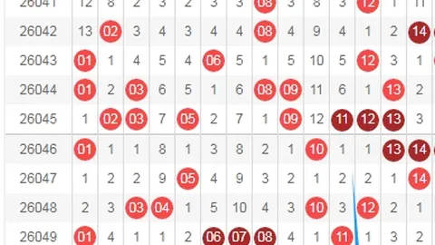 26031期七乐彩奇偶比专家推荐分析