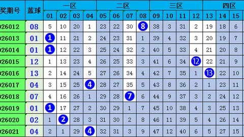 大乐透期号专家推荐：质合分析前区十码预测技巧