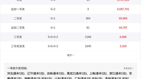 双色球066期攻略：一码定蓝技巧，尾数345，错过再无