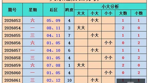 快乐8第150期：林妹妹风华绝代，热门分析及推荐手册