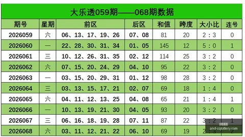2026版七星彩26063期预测盘点重庆彩票：专家团队精准解析